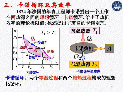 第11章 大学物理热力学基础