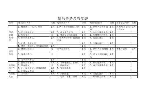 清洁进度表
