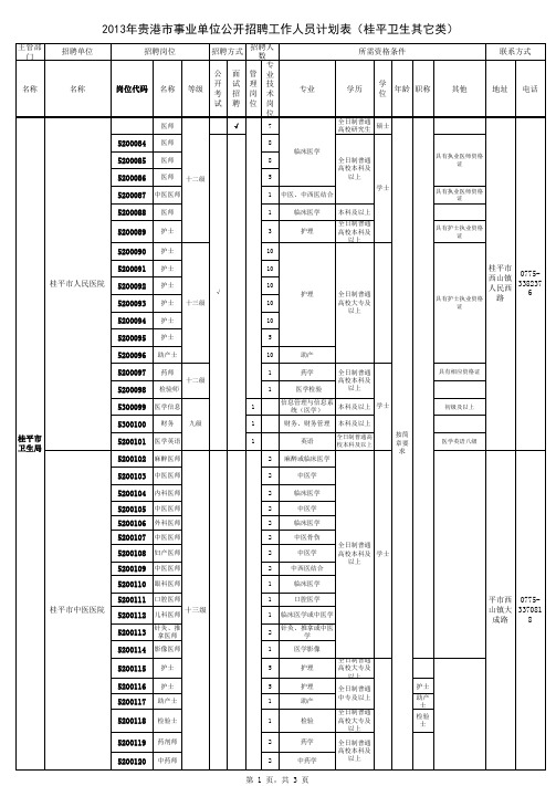 2013年贵港市事业单位公开招聘工作人员计划表(桂平市)