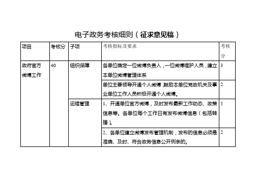电子政务考核细则