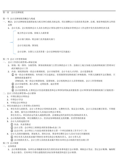 2016年财经法规解读