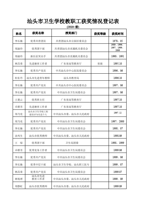 各类人员获奖情况登记表汕头卫生学校