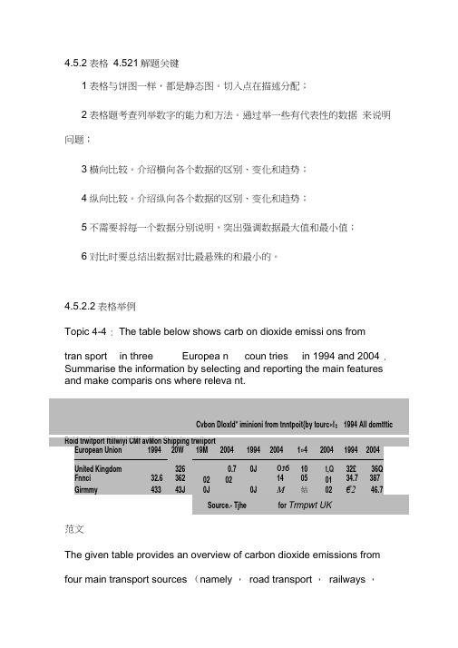 英语作文表格类作文