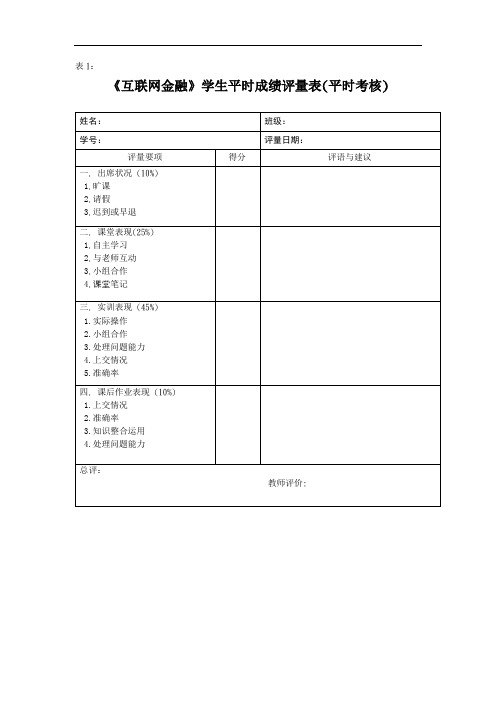 互联网金融-评价量表