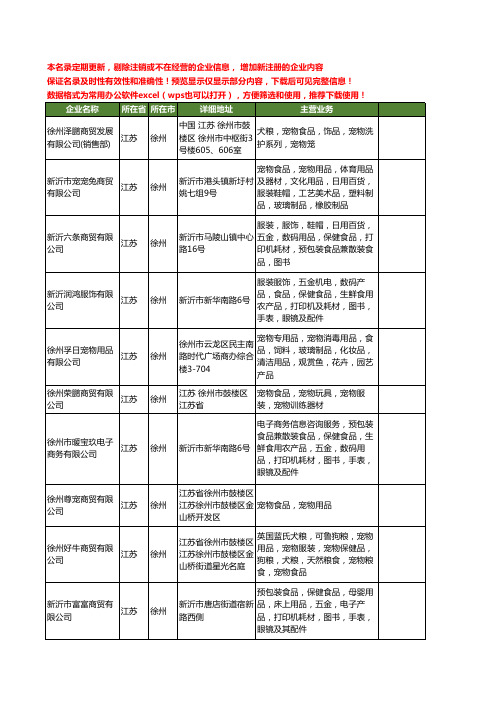新版江苏省徐州宠物食品工商企业公司商家名录名单联系方式大全56家