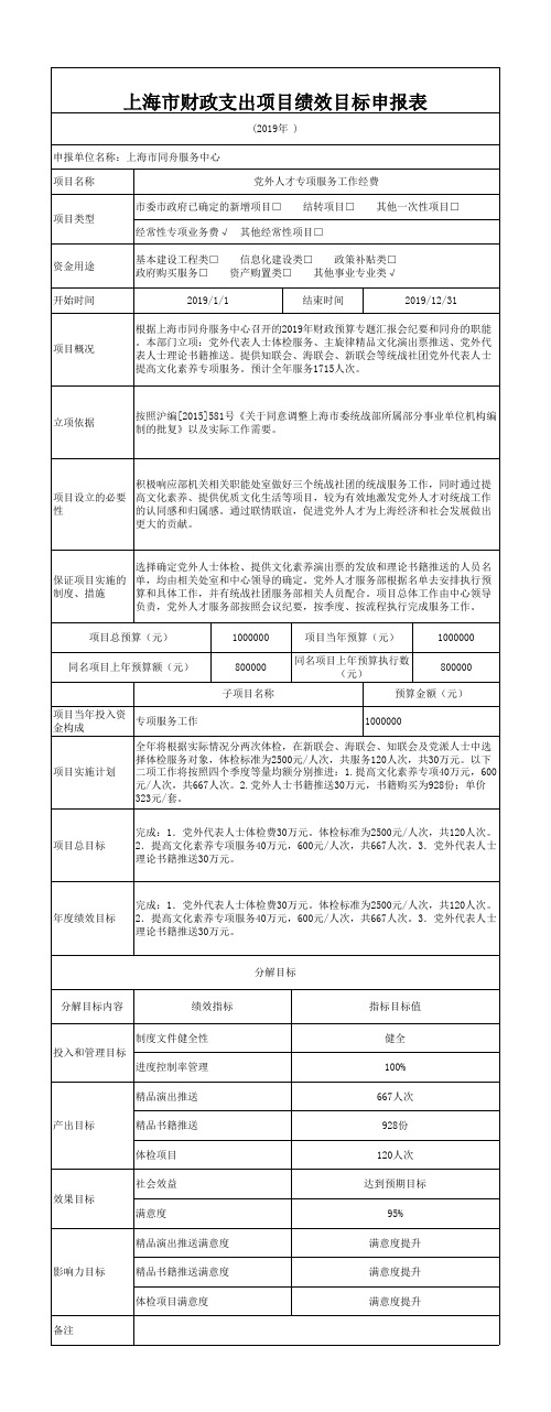 上海市财政支出项目绩效目标申报表