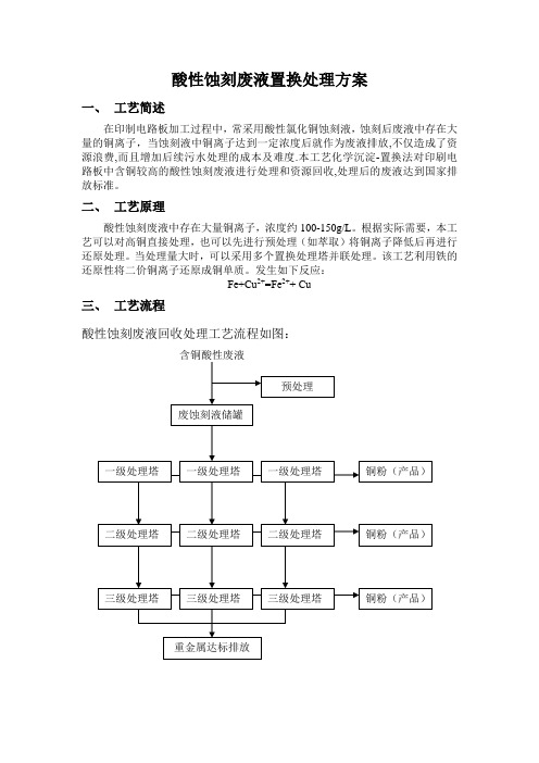 置换酸性蚀刻液方案
