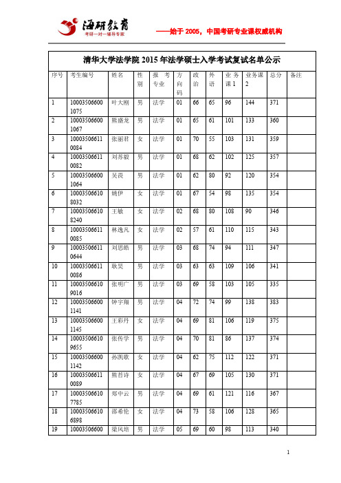 清华大学法学院2015年法学硕士入学考试复试名单公示