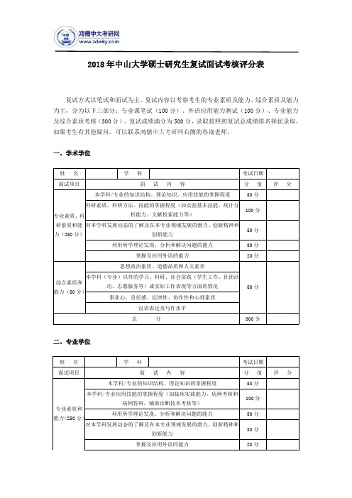 2018年中山大学硕士研究生复试面试考核评分表