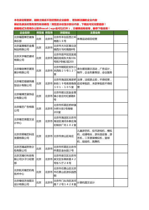新版北京市精艺工商企业公司商家名录名单联系方式大全107家