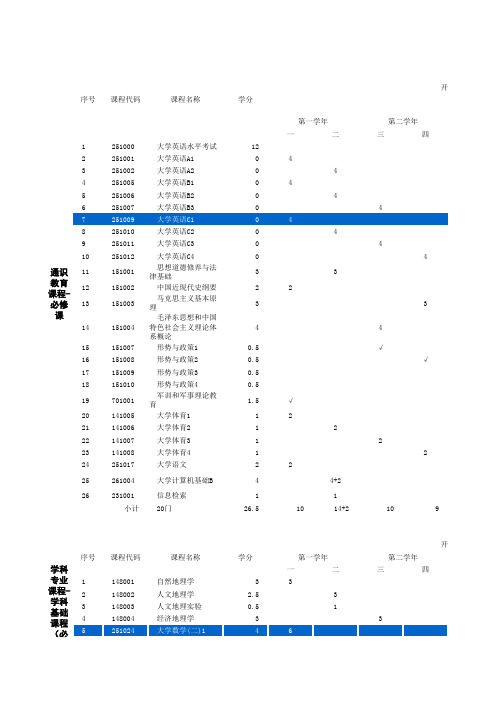 人文地理与城乡规划专业全部课程