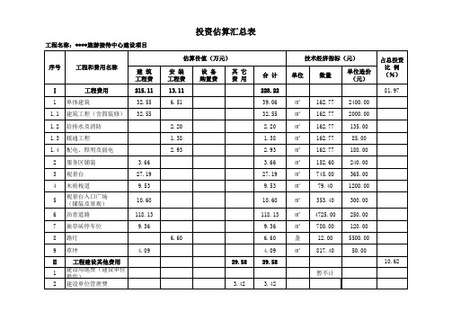 旅游接待中心 投资估算表