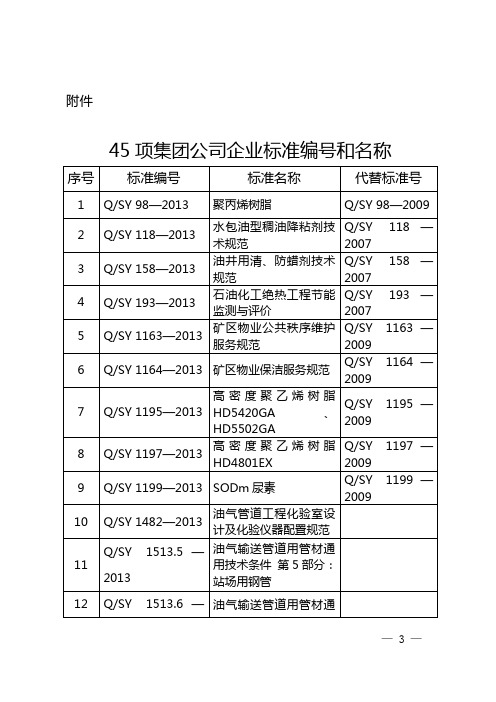 [2013]143附件45项集团公司企业标准编号和名称