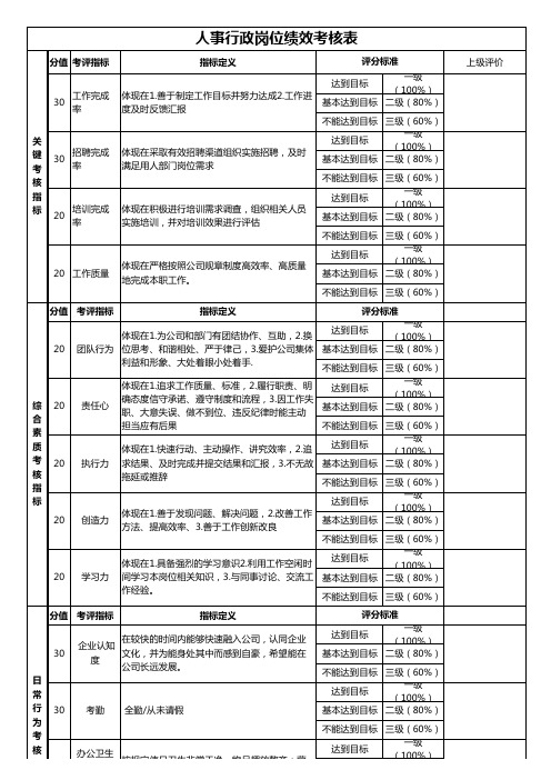 人事行政岗位绩效考核表行政人事经理绩效考核表