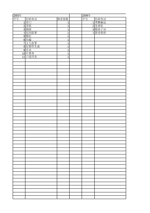 【国家社会科学基金】_情缘_基金支持热词逐年推荐_【万方软件创新助手】_20140808