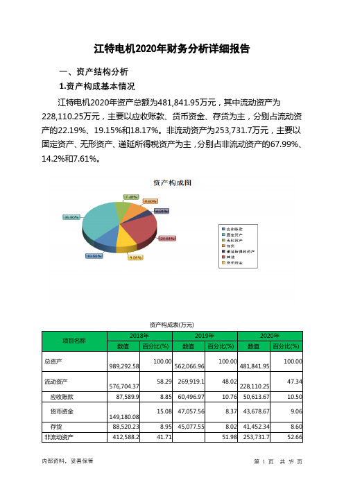 江特电机2020年财务分析详细报告