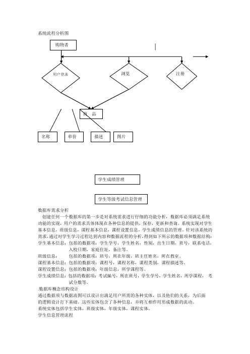 系统流程分析图