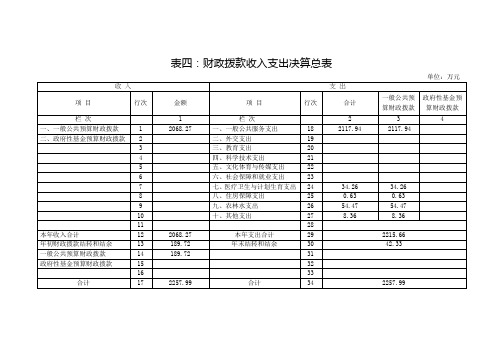 表四财政拨款收入支出决算总表