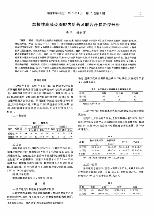 结核性胸膜炎胸腔内给药及联合丹参治疗分析
