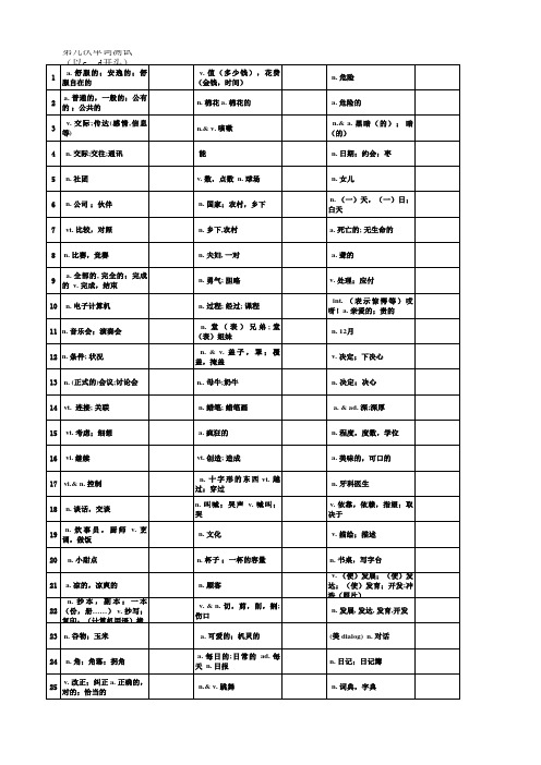 第九次单词测试