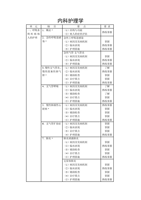 2011年卫生专业技术资格考试主管护师考试大纲——内科护理学.