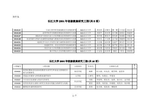 长江大学省教学分析研究项目(共项)
