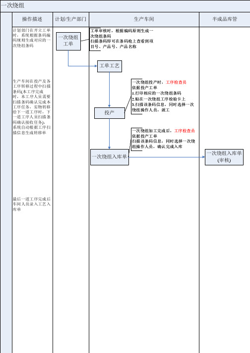条码管理流程图