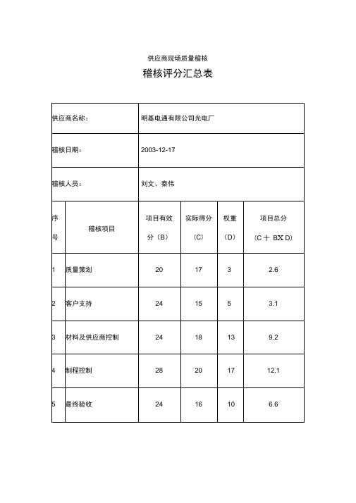 供应商现场质量稽核评分明基电通