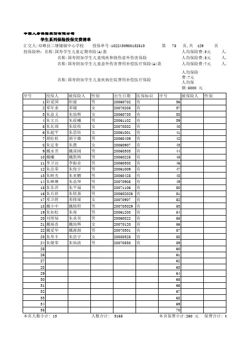 2011保险花名册