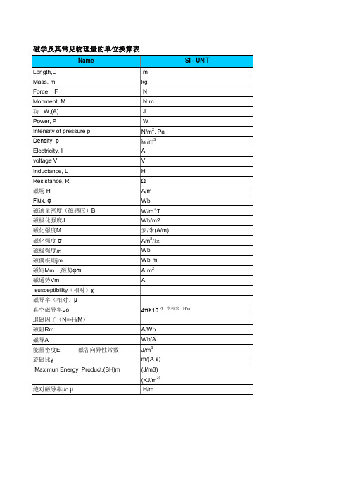 磁学及其常见物理量的单位换算表