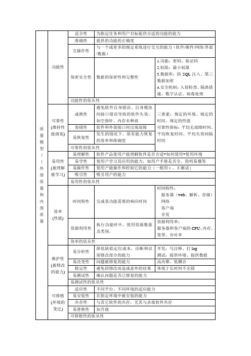 软件测试质量模型简单介绍