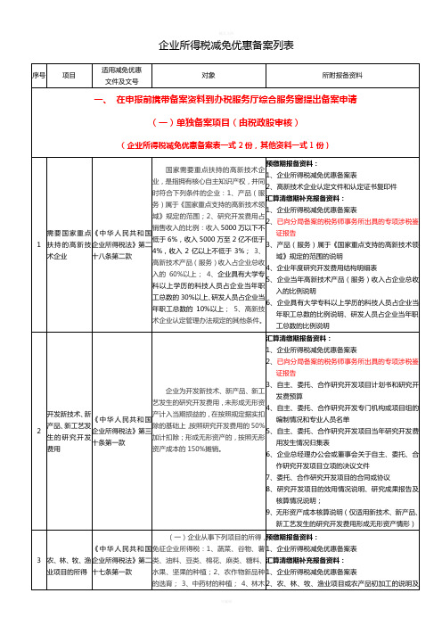 企业所得税减免优惠备案相关表格