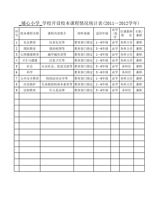 学校开设校本课程情况统计表