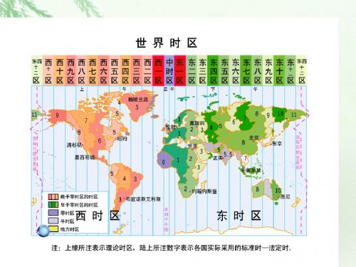 地球的公转(39张ppt)