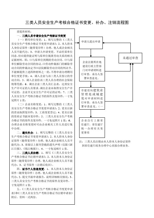 三类人员安全生产考核合格证书变更、补办、注销流程图