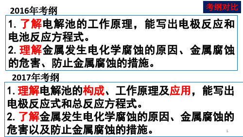电解池高三电极反应式书写和计算ppt课件