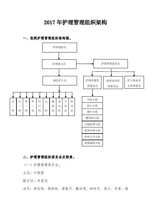 附1.2017年护理管理系统组织架构