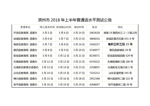 滨州市2018年上半年普通话水平测试公告