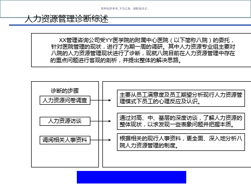 医院人力资源诊断报告