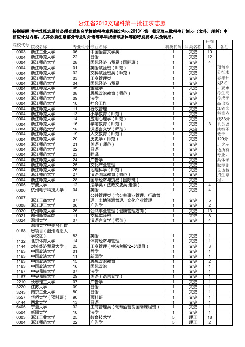 浙江省2013文理科第一批征求志愿