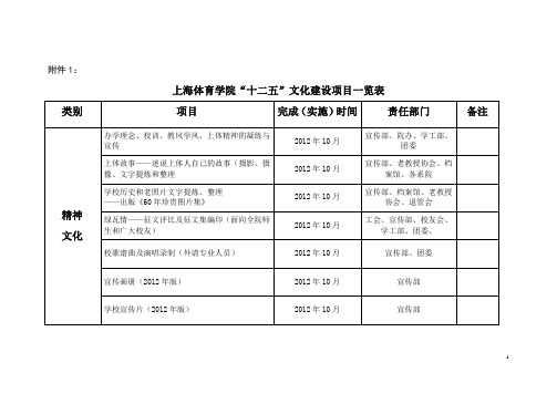 文化建设项目一览表-上海体育学院