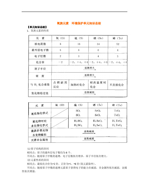 最新高中化学-高一化学氧族元素环境保护 精品