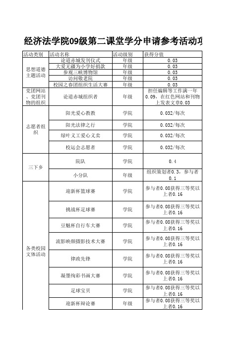 第二课堂加分细则