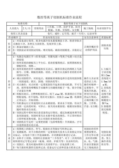 数控等离子切割机标准作业流程