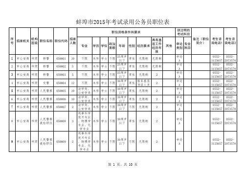 2015年安徽省考--蚌埠市职位表