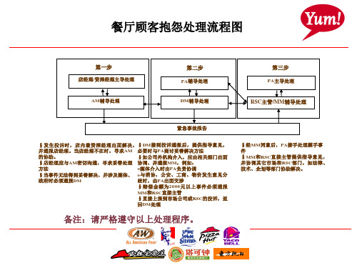 餐厅顾客抱怨处理流程图