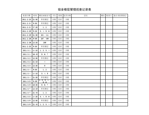 宿舍楼层管理巡查记录表