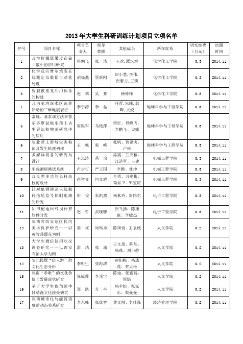 关于公布2013年大学生科研训练计划项目立项评审结果-西安石油大学