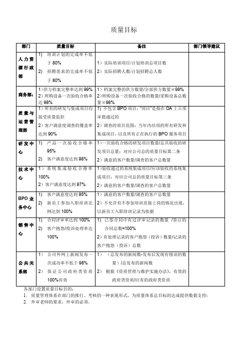 ISO文件-质量目标