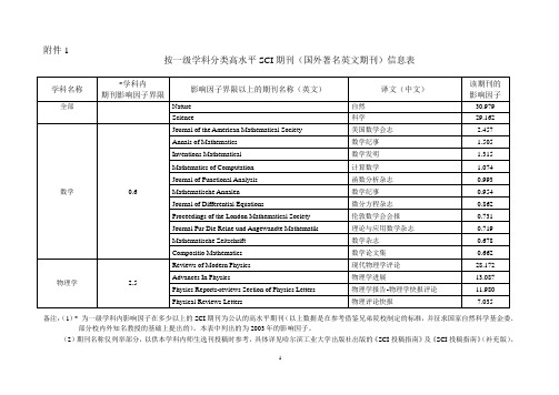 按一级学科分类高水平SCI期刊(国外著名文期刊)信息[1]